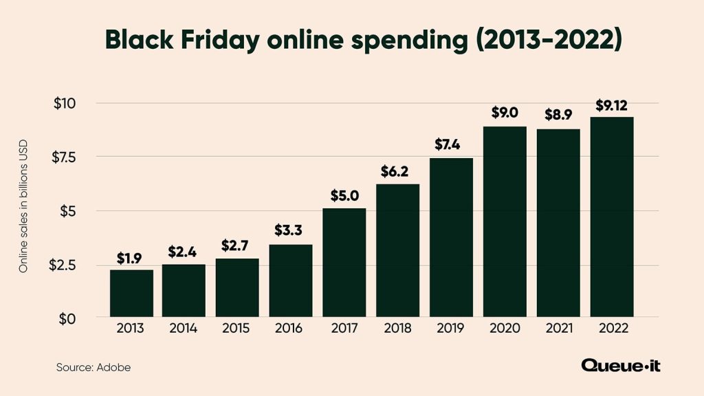 Black Friday Online Spending Sales 
