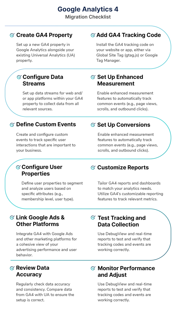 GA4 Migration Checklist